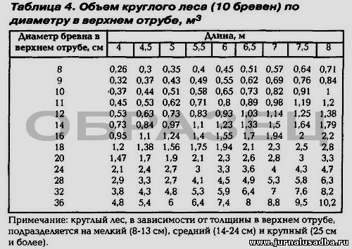 Таблица расчета стройматериалов