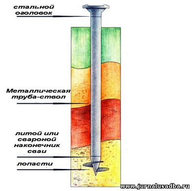 Устройство винтовой сваи