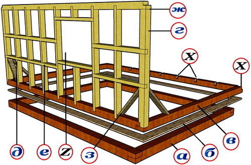 Схемы Каркасных Домов Своими Руками Фото